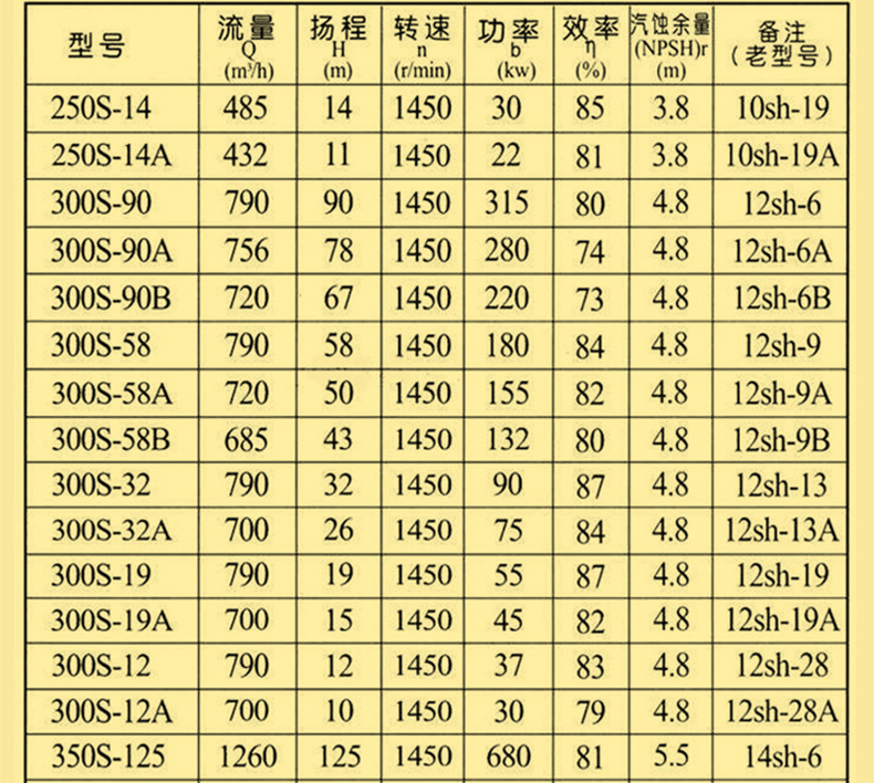 S型雙吸中開泵參數(shù)_01.jpg