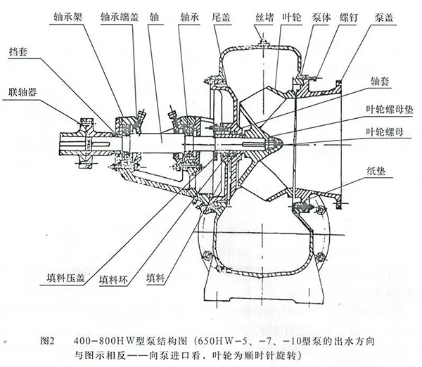 HW混流泵結(jié)構(gòu)圖.jpg